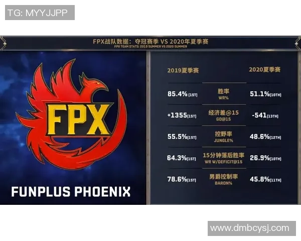 赛后复盘：深入分析FPX与IG对决中的战术与技术细节